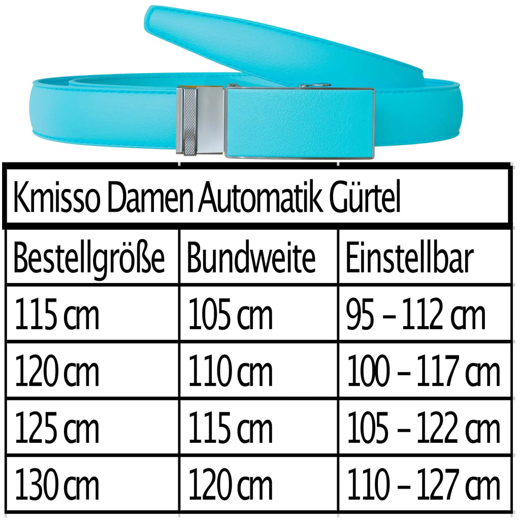 Türkis